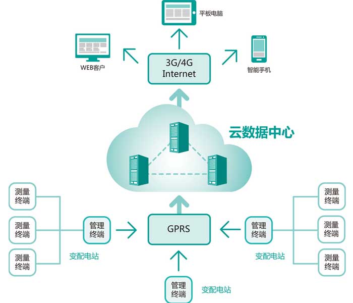 智慧電力運維解決方案